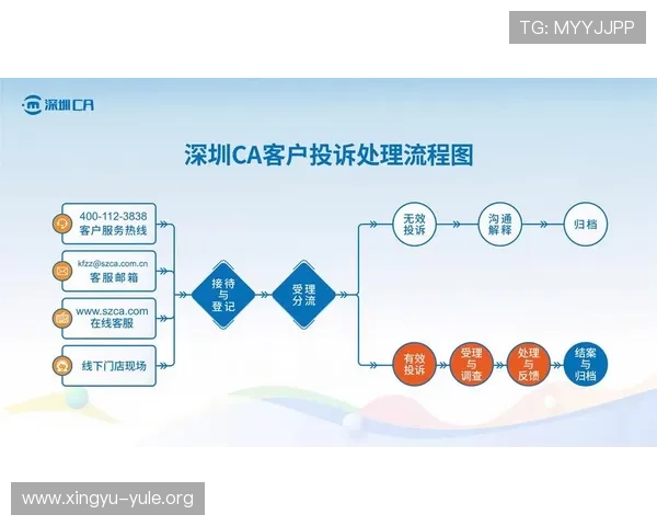 红宝石线上娱乐客户服务中心全方位解答玩家常见问题与投诉处理流程 红宝石线上娱乐客户服务中心全方位解答玩家常见问题与投诉处理流程