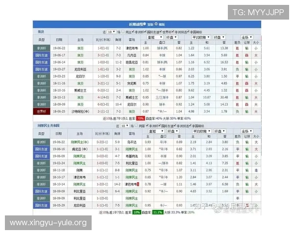 世界杯哥伦比亚对民主刚果比赛数据表,涵盖得分、控球、传球等多项关键统计指标 世界杯哥伦比亚对民主刚果比赛数据表,涵盖得分、控球、传球等多项关键统计指标